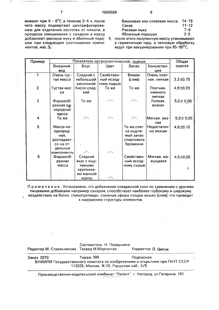 Способ производства вишневого или сливового фарша (патент 1660669)