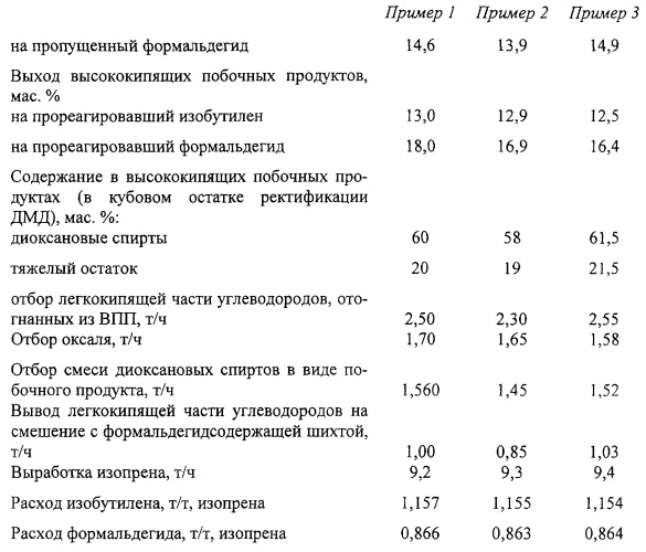 Способ получения изопрена (патент 2248961)