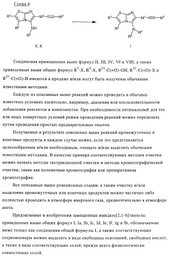 Замещенные имидазо[2,1-b]тиазолы и их применение для приготовления лекарственных средств (патент 2450010)