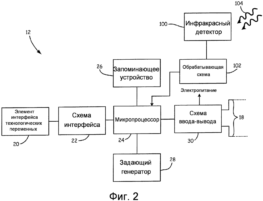 Диагностика промышленных процессов c помощью измерений температуры инфракрасного излучения (патент 2642931)