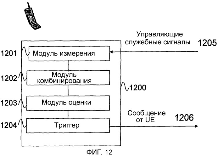 Способ и устройства в сети мобильной связи (патент 2504083)