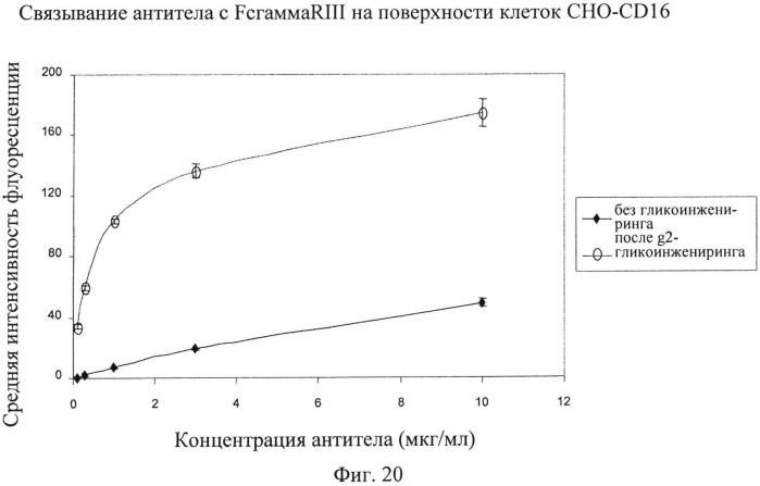 Модифицированные антигенсвязывающие молекулы с измененной клеточной сигнальной активностью (патент 2547931)