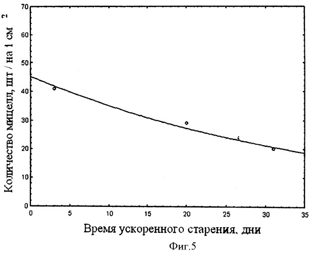 Способ определения стабильности эмульсии косметических продуктов (патент 2464970)