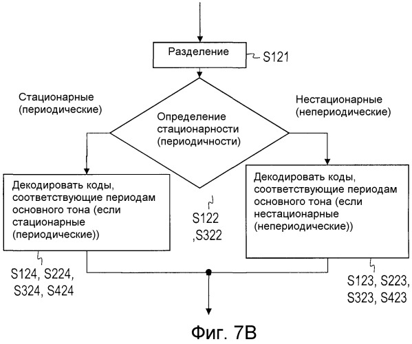 Способ кодирования, способ декодирования, устройство кодера, устройство декодера, программа и носитель записи (патент 2510974)