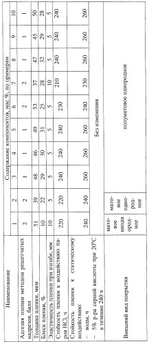 Грунтовочная композиция для покрытий (патент 2252236)