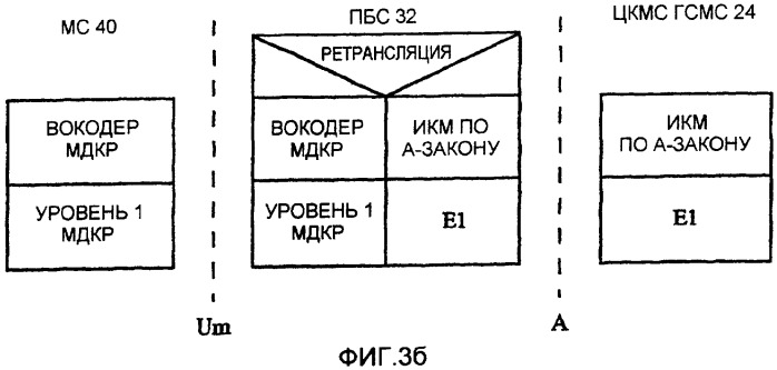 Межсистемная передача обслуживания между базовыми станциями (патент 2292665)