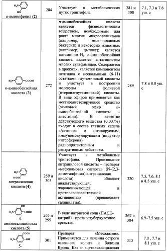 Способ получения модифицированных арабиногалактанов (патент 2359975)