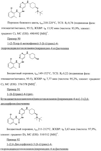 Производные пиримидиномочевины в качестве ингибиторов киназ (патент 2430093)