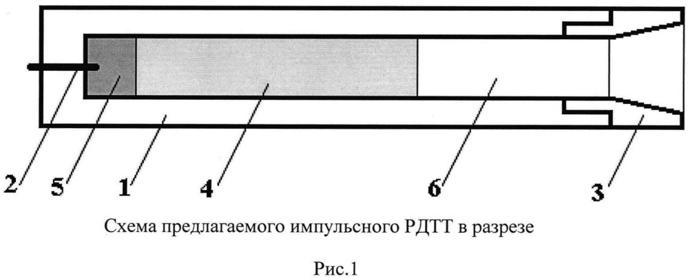 Малогабаритный импульсный рдтт, работающий в режиме низкоскоростной детонации (патент 2644804)