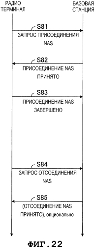 Радиотерминал, система радиосвязи и способ радиосвязи (патент 2572612)