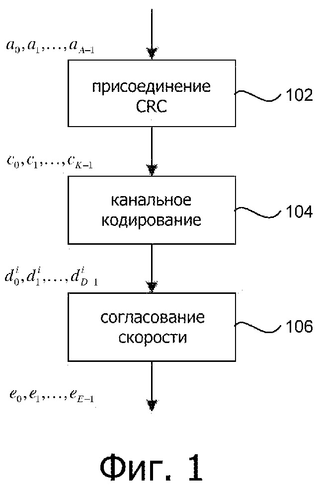 Индексирование элементов расширенного канала управления для пространства поиска физического нисходящего канала управления (патент 2652093)