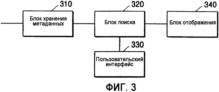 Носитель информации, хранящий ав данные, включающие в себя метаданные, устройство для воспроизведения ав данных с носителя, и способ поиска метаданных (патент 2335023)