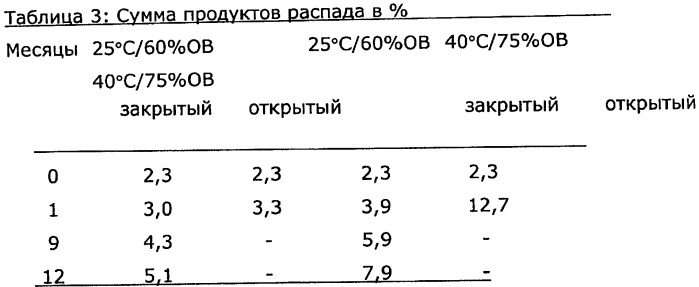 Фармацевтическая композиция, содержащая тетрагидрофолиевую кислоту (патент 2479306)