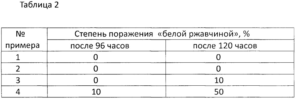 Хроматирующий состав для обработки оцинкованного проката и оцинкованной проволоки (патент 2643759)