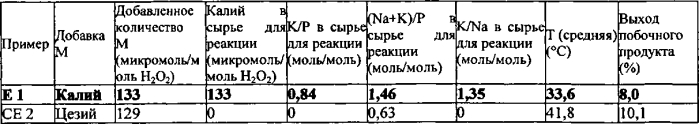 Способ получения пропиленоксида (патент 2588575)