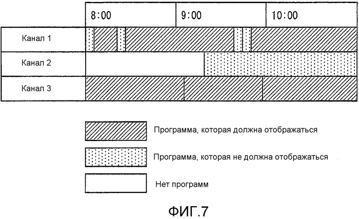 Приемник и способ управления приемником (патент 2491725)