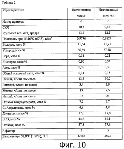 Способы получения неочищенного продукта (патент 2448152)