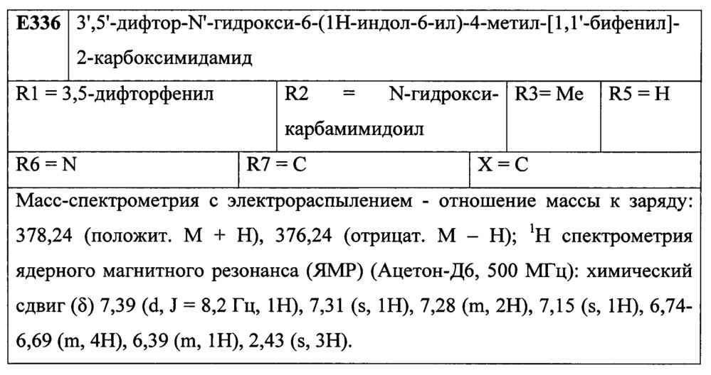 Лиганды рецепторов эстрогена (патент 2620375)