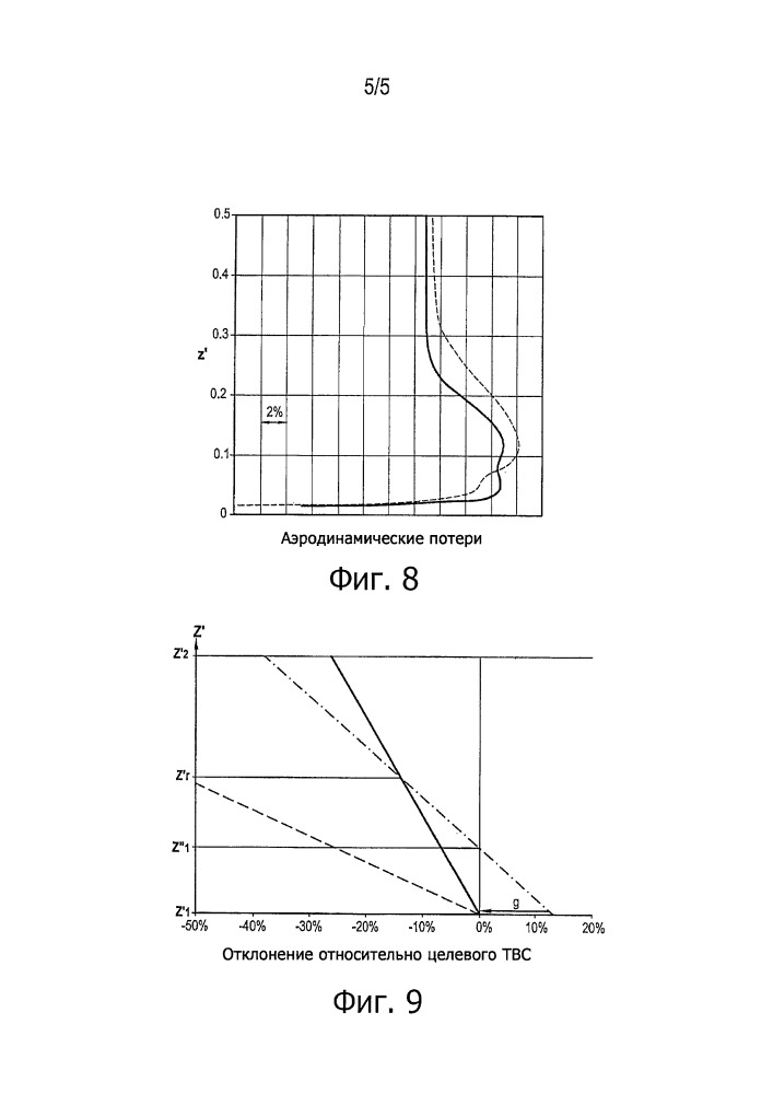 Лопатка спрямляющего аппарата газотурбинного двигателя (патент 2662761)