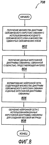 Прогнозирование свойств подземной формации (патент 2462755)