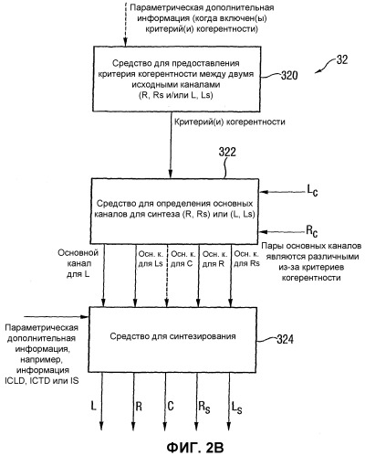 Устройство и способ создания многоканального выходного сигнала или формирования низведенного сигнала (патент 2329548)