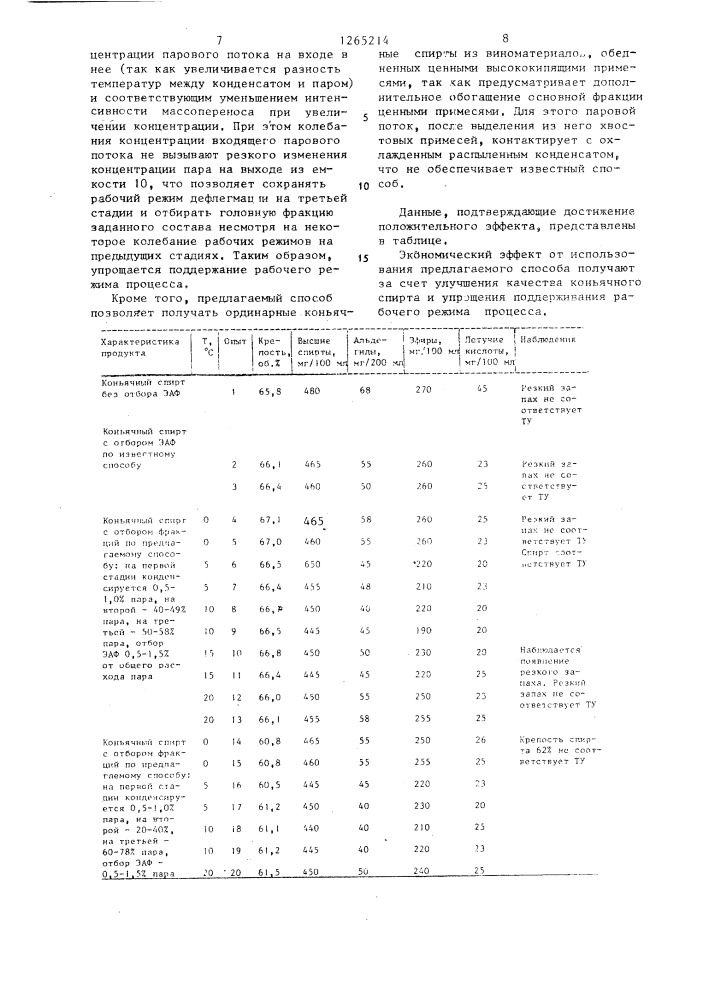 Способ получения коньячного спирта (патент 1265214)