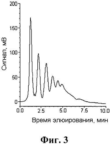 Способ деструкции рибонуклеиновых кислот (патент 2551319)