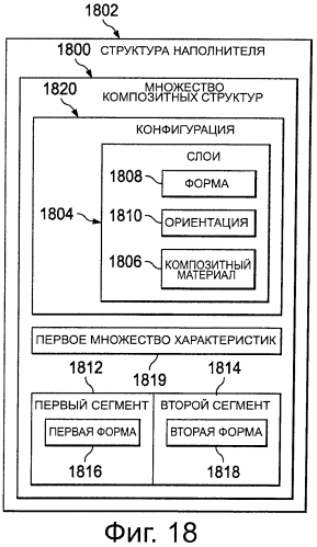 Составной армирующий элемент для обеспечения высокой устойчивости к оттягиванию композитного стрингера (патент 2569515)