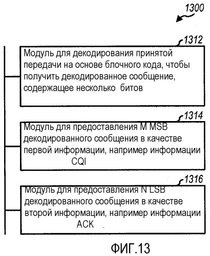 Кодирование и декодирование управляющей информации для беспроводной связи (патент 2464713)