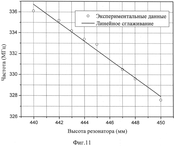 Широкополосная резонаторная антенна (патент 2564953)