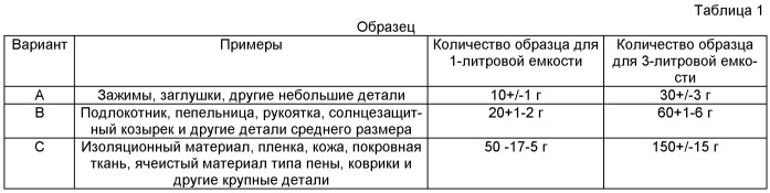 Минеральное соединение полипропилена с пониженным содержанием летучих соединений (патент 2496807)