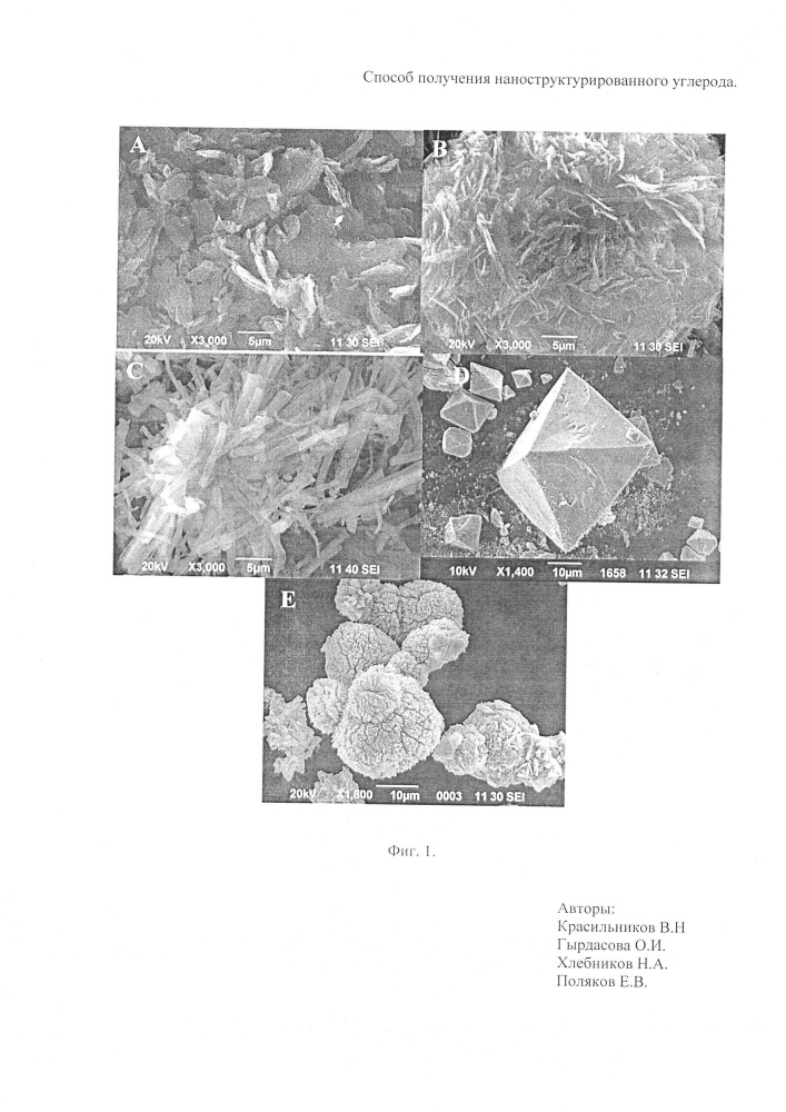 Способ получения наноструктурированного углерода (патент 2658036)