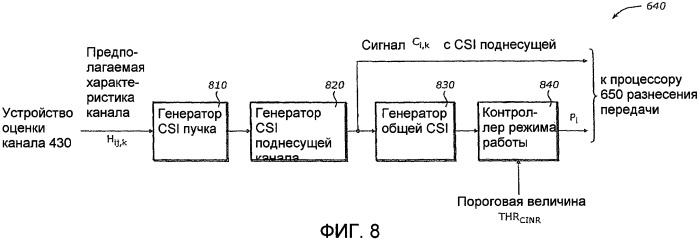 Система связи многостанционного доступа с ортогональным частотным разделением каналов (ofdma) со многими входами и выходами (mimo) (патент 2419977)