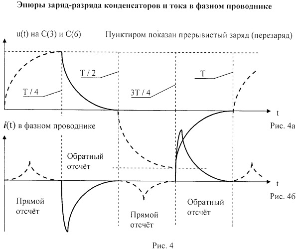 Мостовое устройство для поверки электросчетчиков активной энергии индукционного типа (патент 2522706)