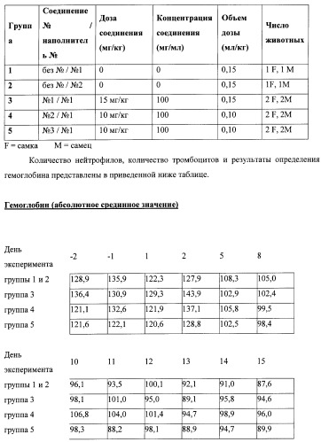 Иммуномодуляторные стероиды (патент 2417792)