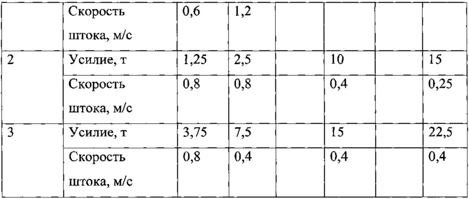 Турбовоздушный привод скважинного штангового насоса (патент 2626900)