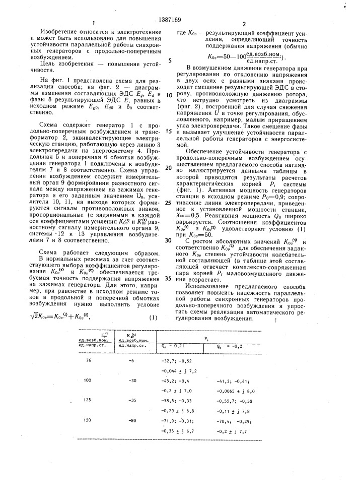 Способ регулирования возбуждения синхронного генератора с продольно-поперечным возбуждением (патент 1387169)