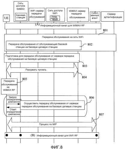 Способ передачи обслуживания и устройство передачи обслуживания (патент 2503147)