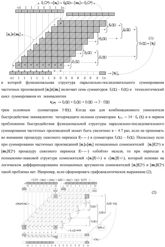 Функциональная структура процедуры логического дифференцирования d/dn позиционных аргументов [mj]f(2n) с учетом их знака m(&#177;) для формирования позиционно-знаковой структуры &#177;[mj]f(+/-)min с минимизированным числом активных в ней аргументов (варианты) (патент 2428738)