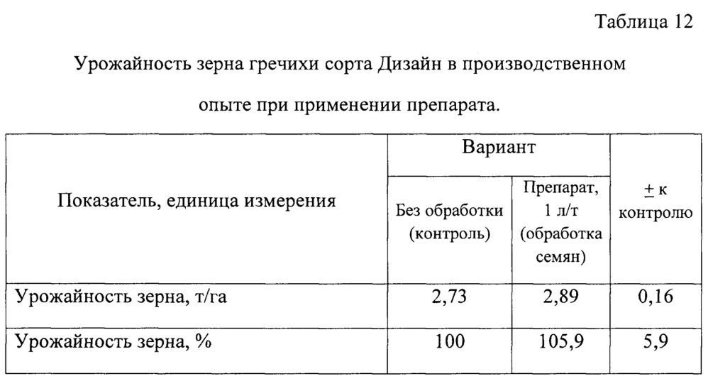 Способ регулирования роста и развития растений (патент 2657743)