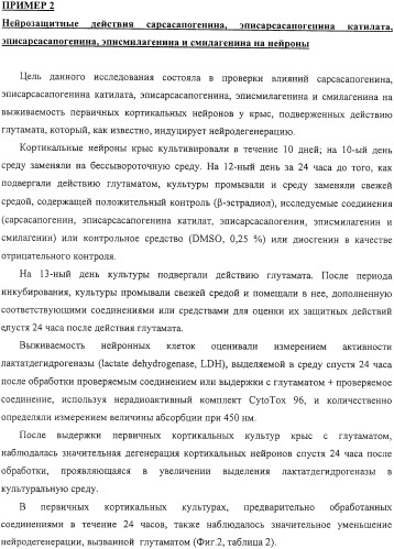 Терапевтические способы и применения сапогенинов и их производных (патент 2332999)