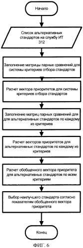 Автоматизированная информационная система для придания совместимости программно-аппаратным компонентам в гетерогенных информационных средах (патент 2406117)