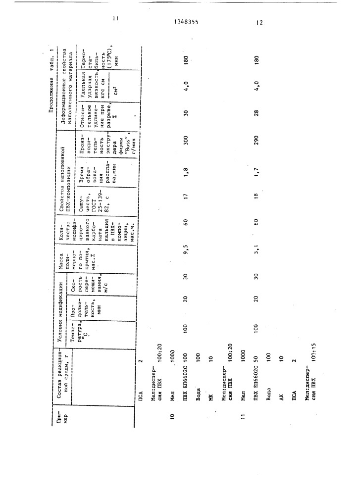 Способ получения наполненной поливинилхлоридной композиции (патент 1348355)