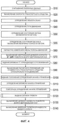 Помощник при вождении транспортного средства и способ помощи при вождении транспортного средства (патент 2492082)