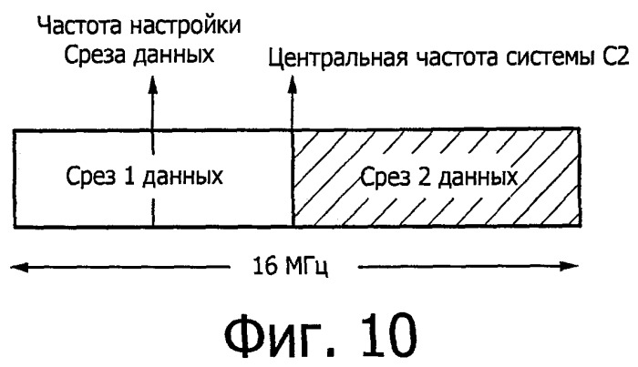 Устройство и способ передачи и приема в системе передачи с множеством несущих (патент 2508600)