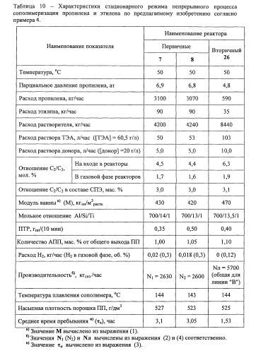 Установка полимеризации пропилена и сополимеризации пропилена с этиленом и способ получения полипропилена и сополимеров пропилена с этиленом (патент 2535483)