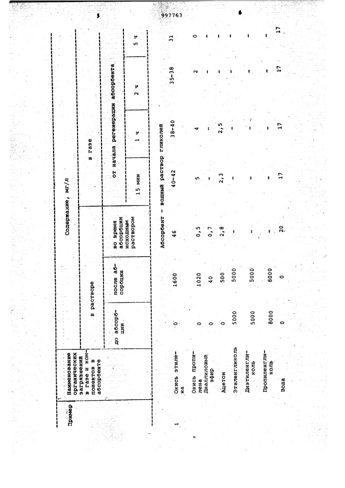 Способ очистки газов от окисей олефинов (патент 997763)