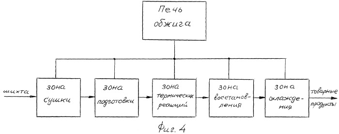 Способ переработки минерального сырья и устройство для его реализации (варианты) (патент 2402499)