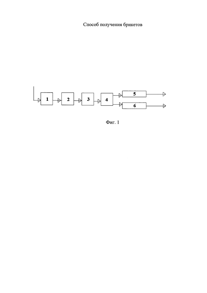 Способ получения брикетов (патент 2601316)