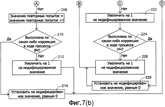 Способ и устройство коррекции кода ошибки (патент 2318294)